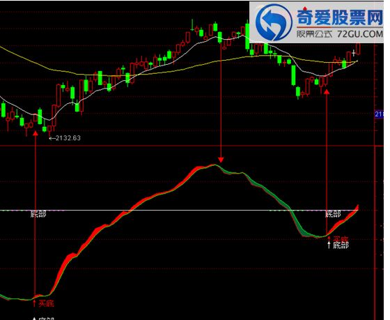 金融贷款利息计算方法